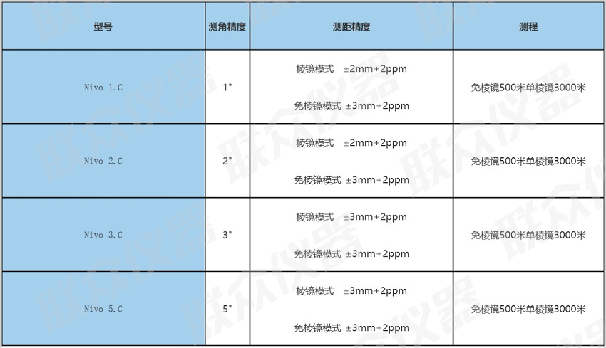 尼康C参数.jpg