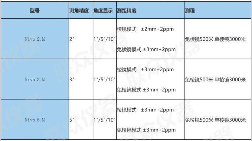 尼康M+参数.jpg