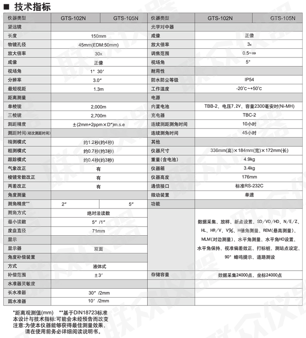 拓普康GTS-100N系列全站仪参数.jpg