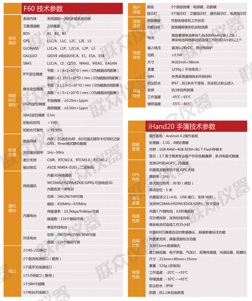 F60-GNSS-RTK系统.jpg