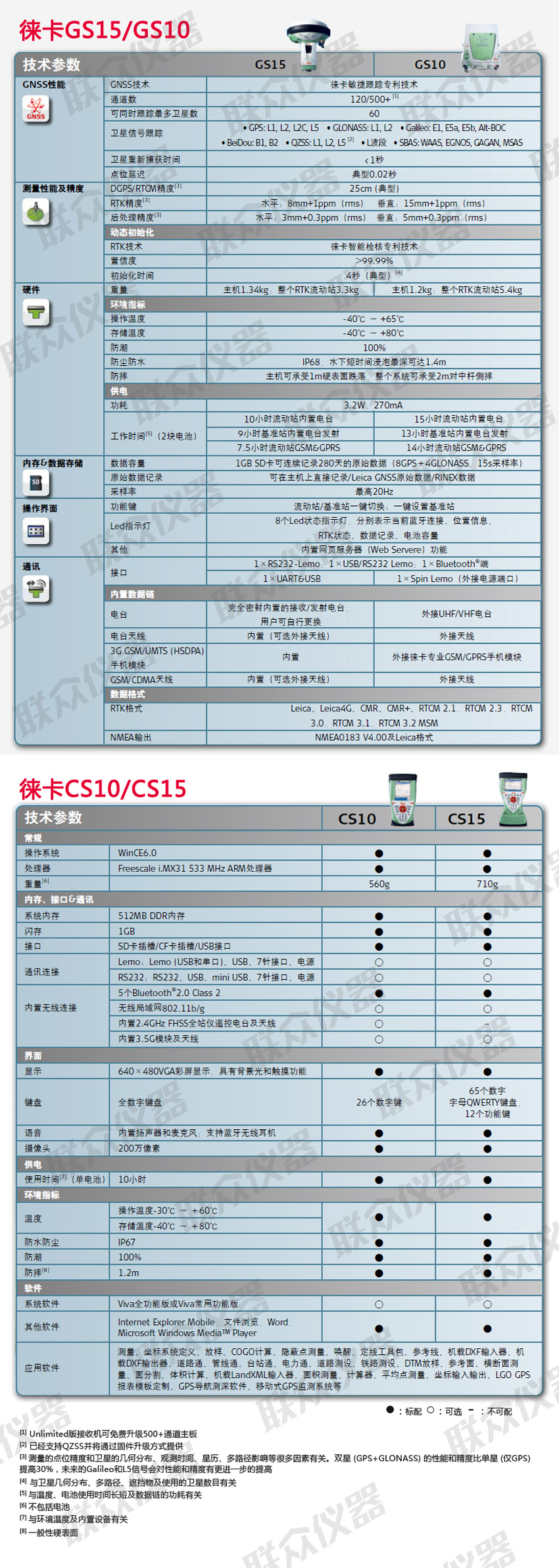 徕卡Viva-GNSS系统GS10+GS15北斗版.jpg